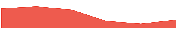 SyncGPT 7d chart