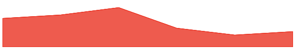 sudeng 7d chart