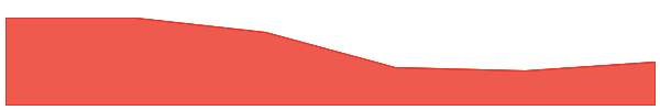LABUBU SOL 7d chart