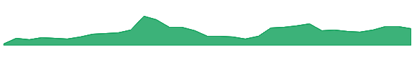 DeepBook Protocol 1y chart