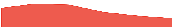 DeepBook Protocol 7d chart