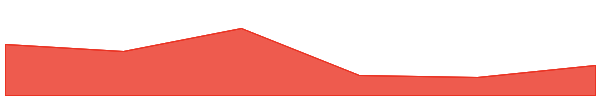 Koma Inu 7d chart