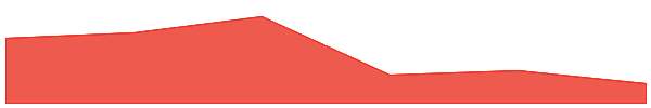 Goatseus Maximus 7d chart