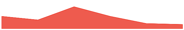 Dolan Duck 7d chart