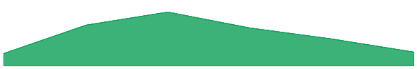 Kima Network 7d chart