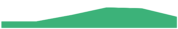 Shoggoth (shoggoth.monster) 7d chart