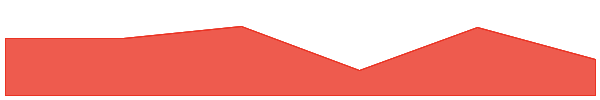 TRUF.Network 7d chart