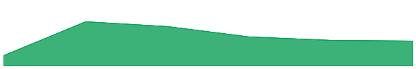 TON Station 7d chart