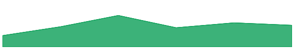 ynETH MAX 7d chart