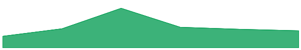 Wrapped ONUS 7d chart