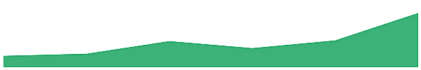 Comedian 7d chart