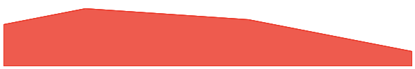 Happy Cat 7d chart