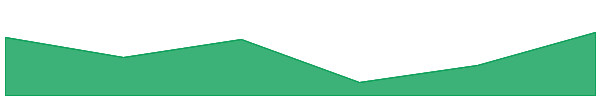 Nugget Trap Gold Token 7d chart