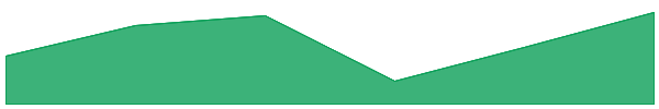 OpenServ 7d chart
