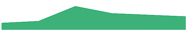 LETSTOP 7d chart