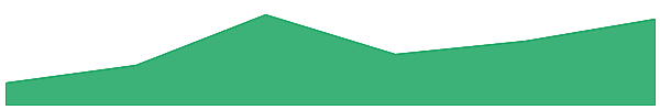 Mantle Restaked Ether 7d chart