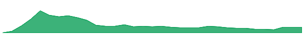 PinLink 1y chart
