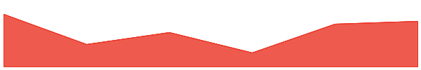 PinLink 7d chart