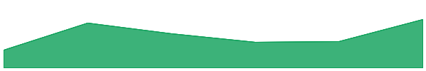 Savings crvUSD 7d chart