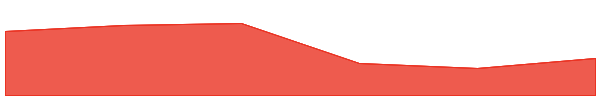 Open Loot 7d chart
