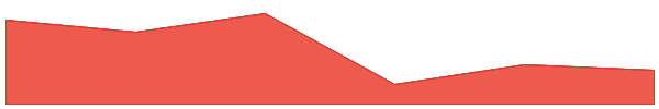 Zerebro 7d chart