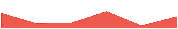 USDC 7d chart