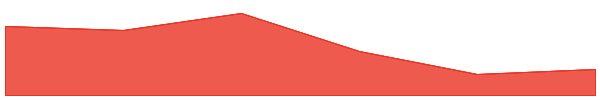 Just a chill guy 7d chart