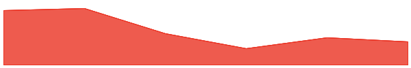 Super Champs 7d chart
