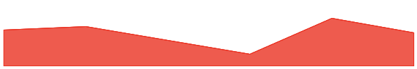 Quantoz USDQ 7d chart