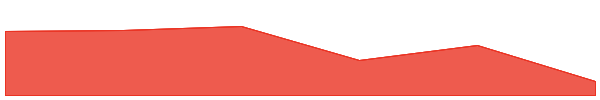 Matrixdock Gold 7d chart