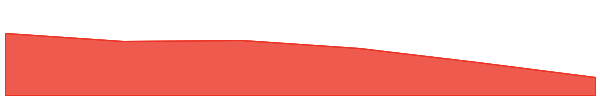 Wrapped Shido 7d chart