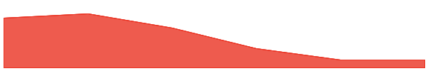 Freysa 7d chart