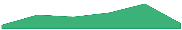 EarthMeta 7d chart