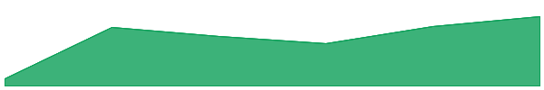 AgriDex 7d chart