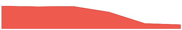 Pudgy Penguins 7d chart