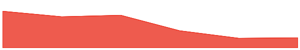 GATSBY (gatsby.fi) 7d chart