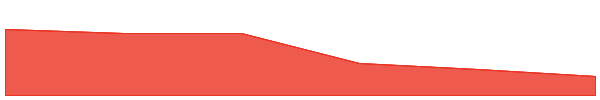 Realis Worlds 7d chart