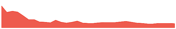 Vana 1y chart