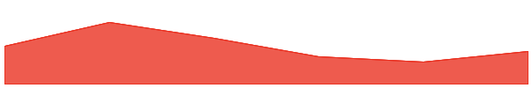 VaderAI by Virtuals 7d chart