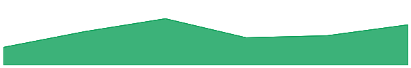 Merlin Chain (M-BTC) 7d chart