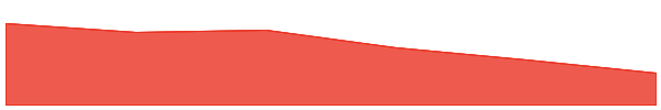 Limitus 7d chart