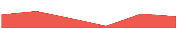 Save 7d chart