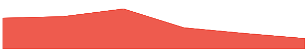 tao.bot 7d chart