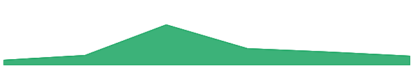 TAOCat by Virtuals & Masa 7d chart