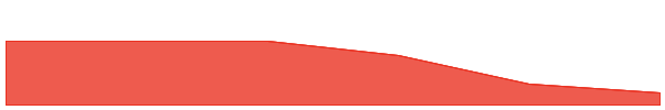 Redbelly Network 7d chart