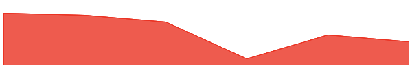 yesnoerror 7d chart