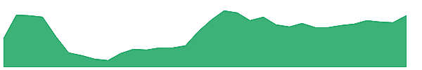 Alchemist AI 1y chart