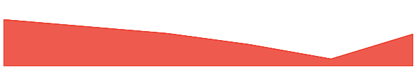 ZEUS (zeusthedog.vip) 7d chart