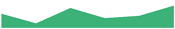 FLock.io 7d chart