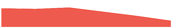 Kekius Maximus (kekiusmaximus.vip) 7d chart